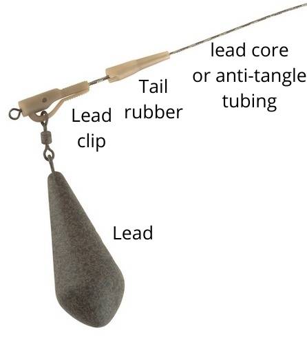 basic carp fishing rig carp rig for beginners